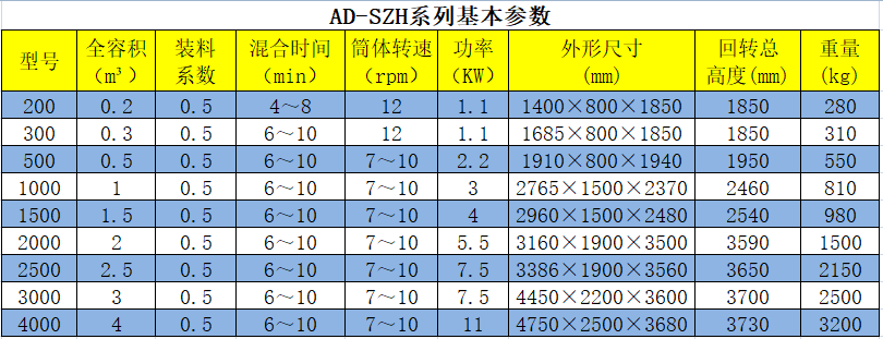 双锥混合机参数.png